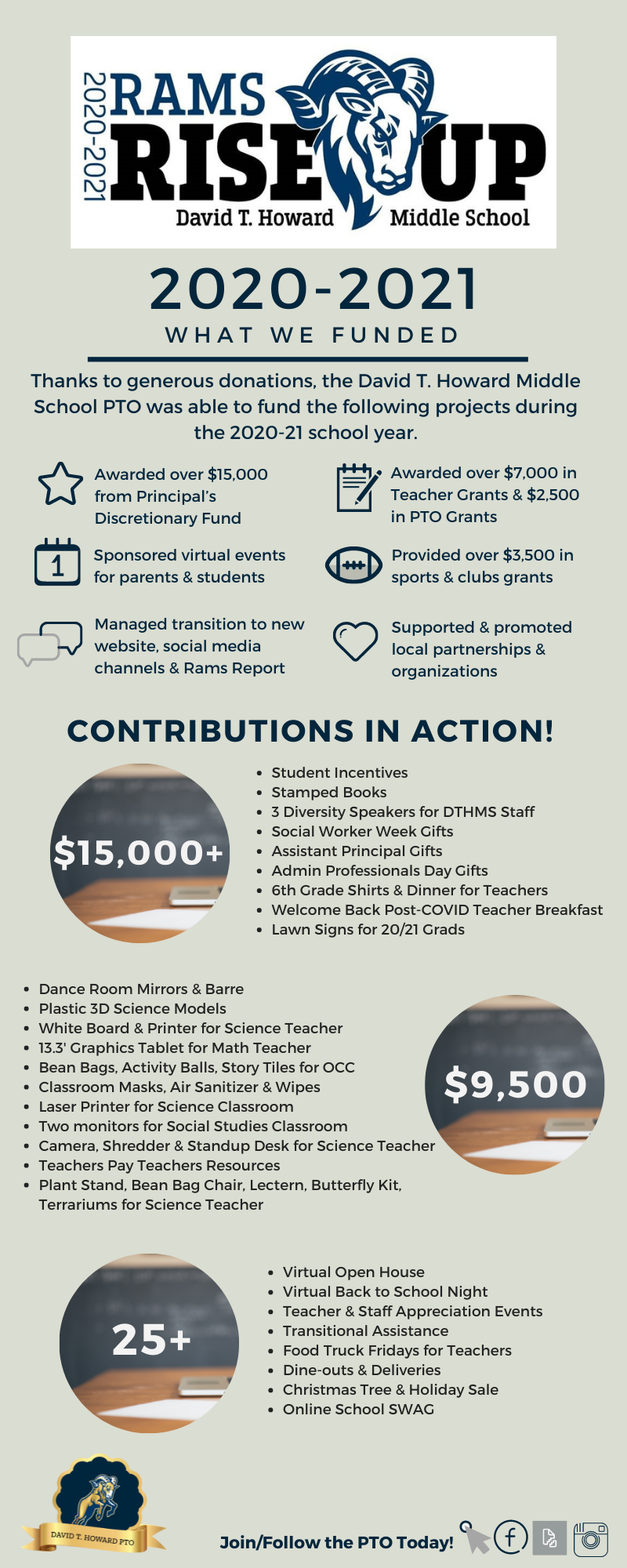 PTO 2020-21 Accomplishments PTO 2020-21 Accomplishments